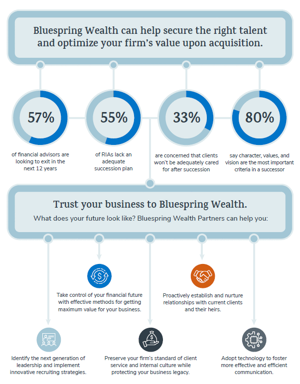Will Your Legacy Thrive When You Retire
